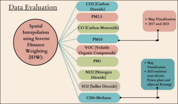 A diagram of a chemical reaction  Description automatically generated (Rectangle)